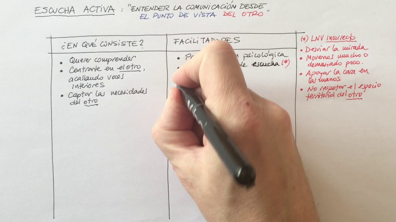 Cosas de Coaching - Escucha Activa